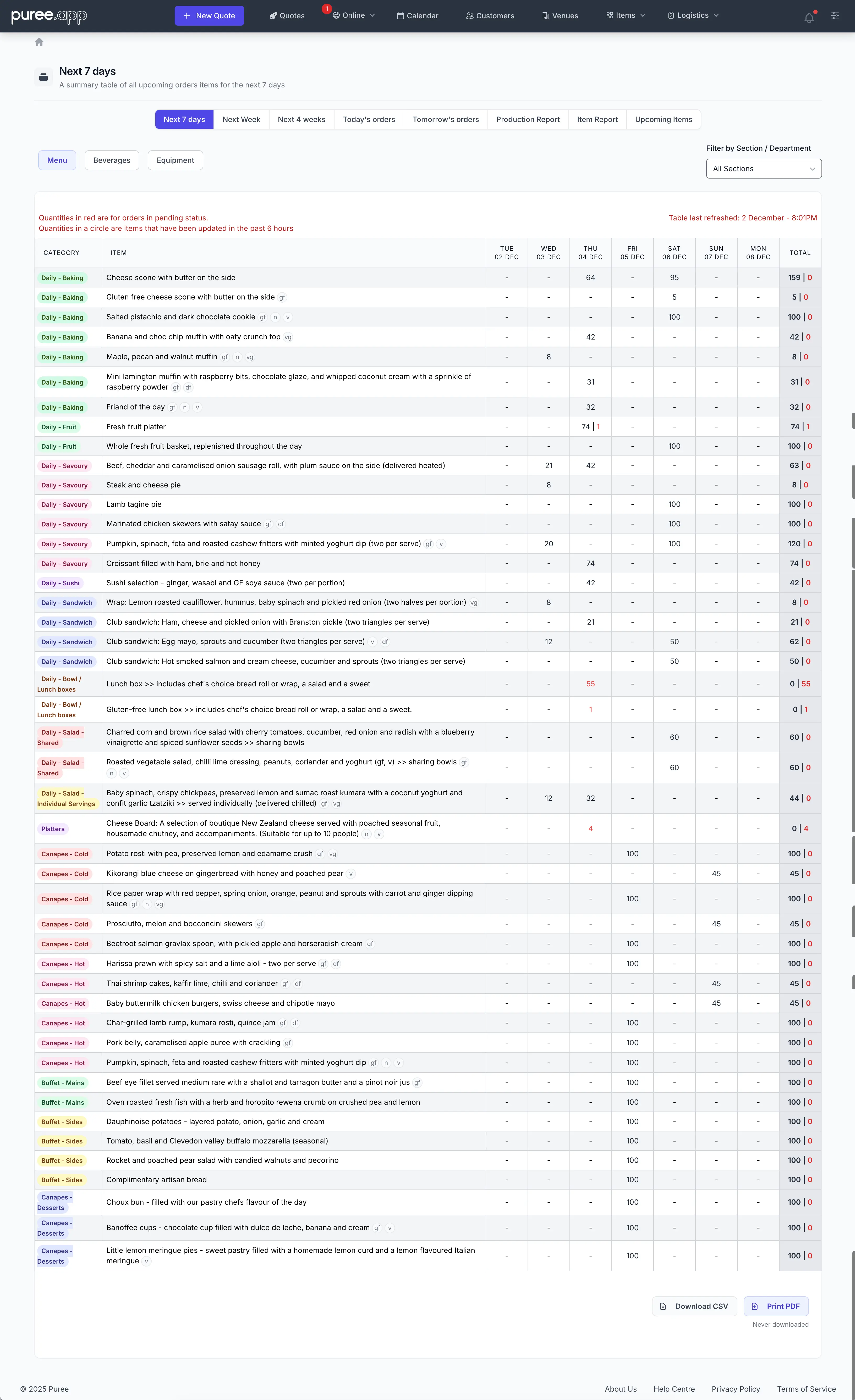 Business reporting dashboard in Puree